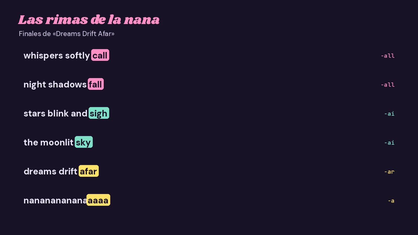 Tarjeta de rimas con los finales de «Dreams Drift Afar»: call y fall, sigh y sky, afar y el tarareo final