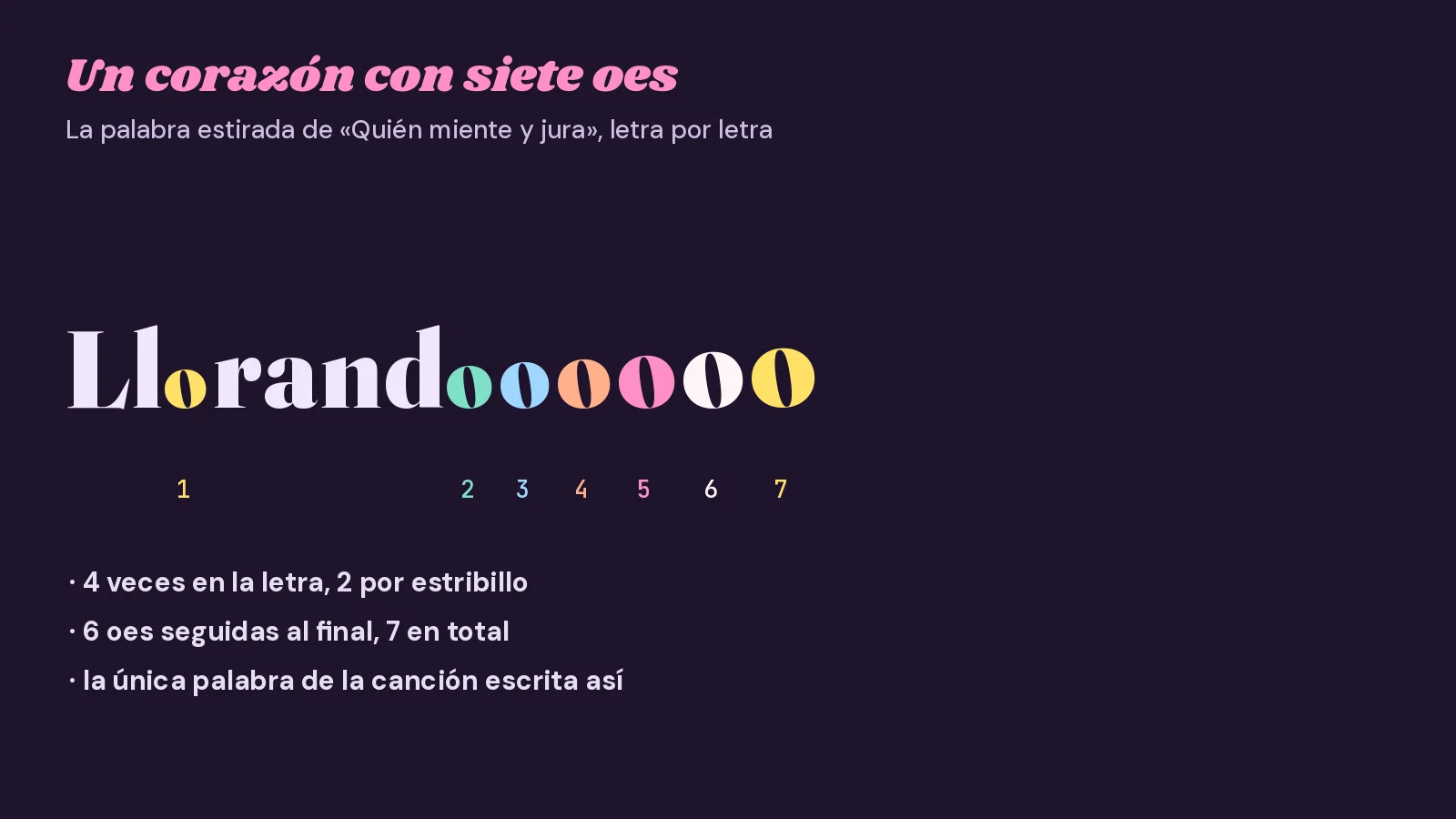 Tarjeta tipográfica con la palabra «Llorandoooooo» de «Quién miente y jura» escrita en grande, cada o en un color y numerada del uno al siete, y tres notas: cuatro veces en la letra, seis oes seguidas al final y la única palabra escrita así