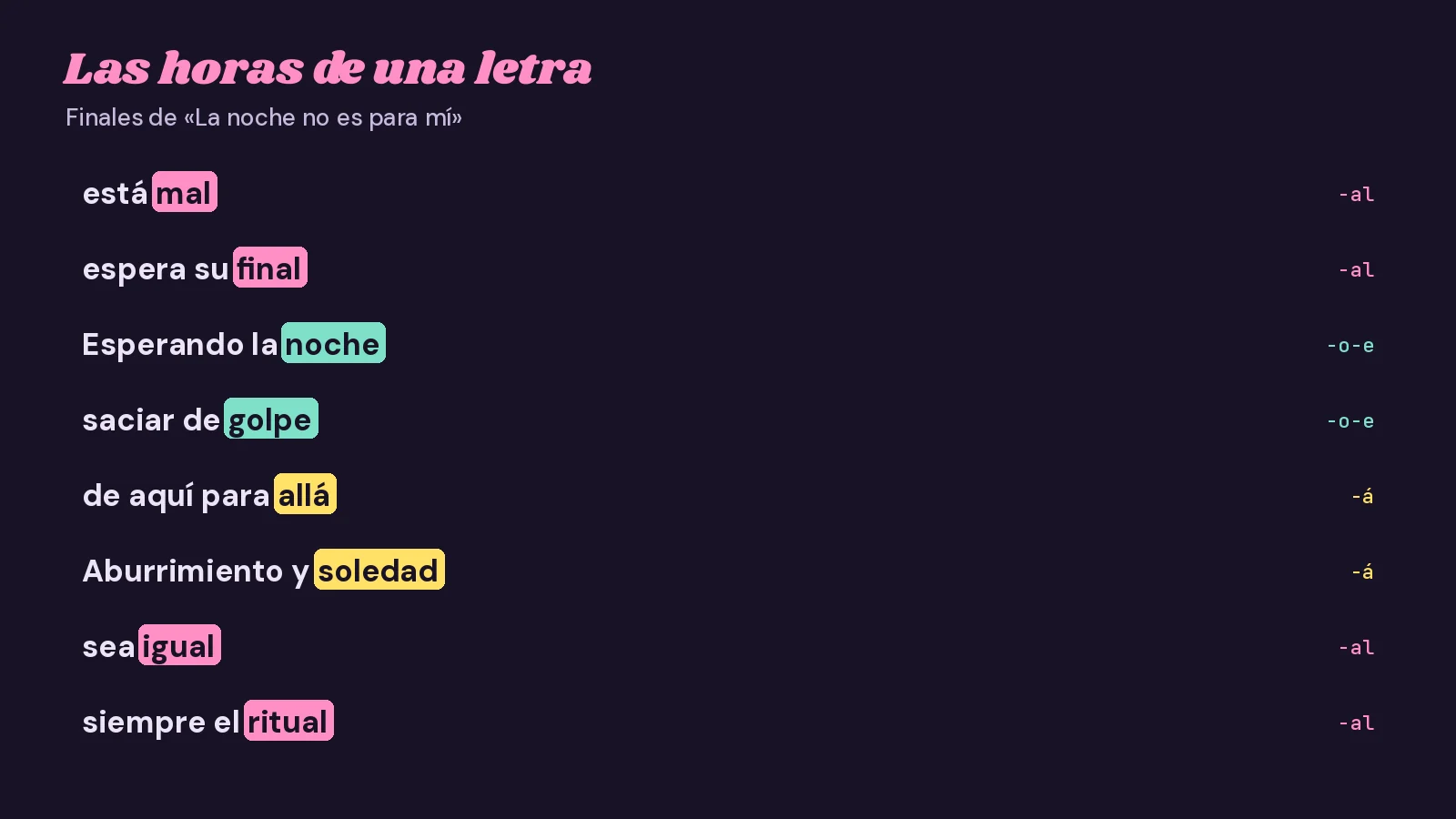 Tarjeta de rimas con cuatro parejas de finales de «La noche no es para mí»: mal y final, noche y golpe, allá y soledad, igual y ritual