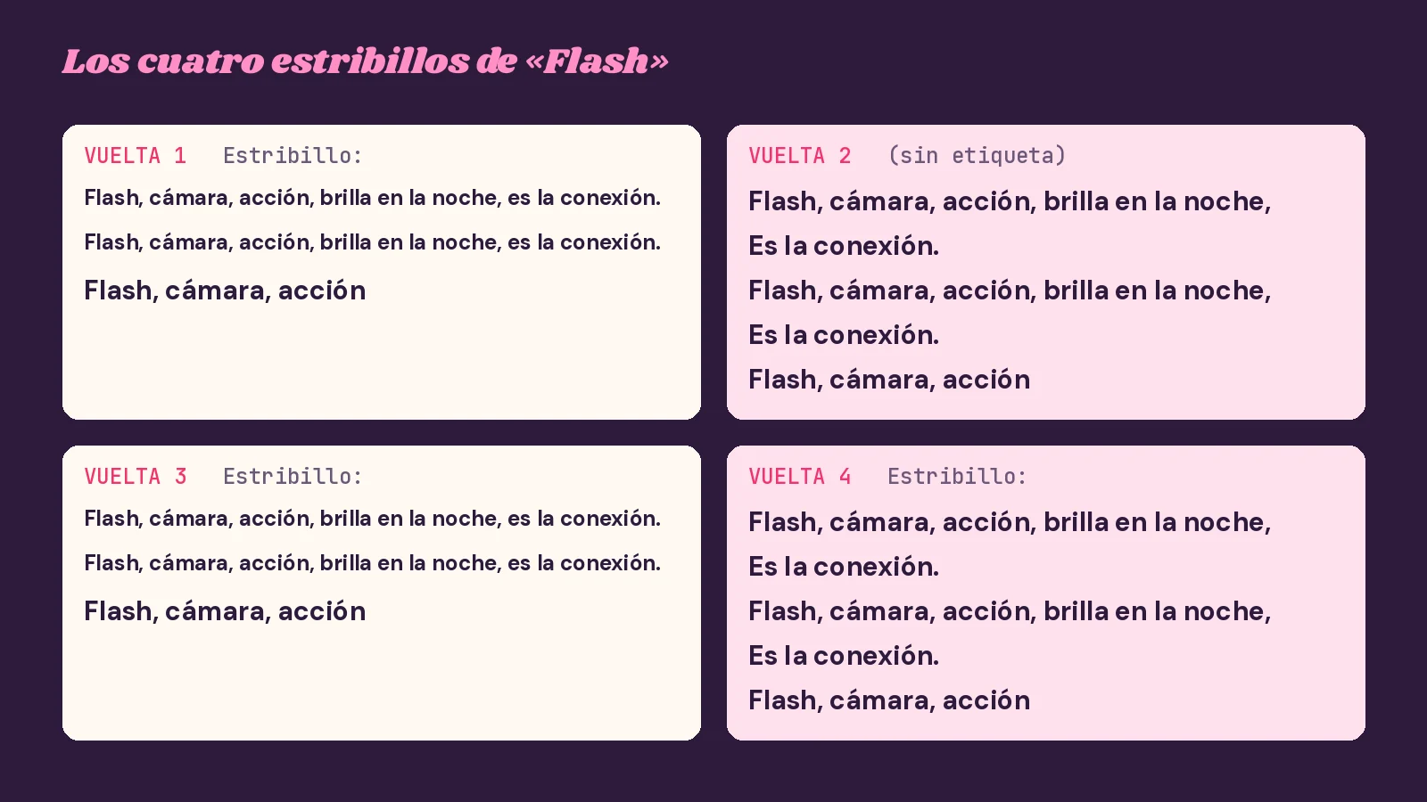 Tarjeta con los cuatro estribillos de «Flash» tal como están escritos: la primera y la tercera vuelta en renglones enteros con la etiqueta «Estribillo:», la segunda sin etiqueta y la segunda y la cuarta con la conexión partida en otro renglón