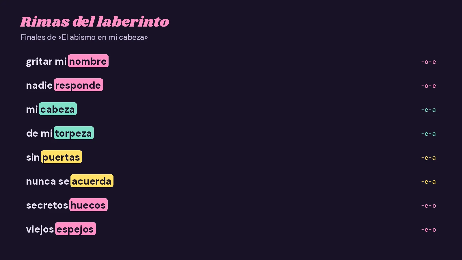 Tarjeta de rimas con cuatro parejas de finales de «El abismo en mi cabeza»: nombre y responde, cabeza y torpeza, puertas y acuerda, huecos y espejos