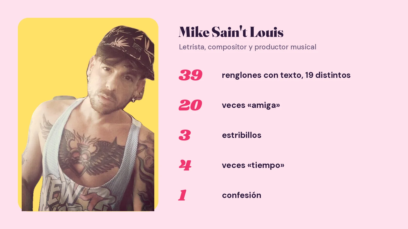 Ficha con una foto real de Mike Sain't Louis con gorra y camiseta de tirantes sobre fondo amarillo y las cifras de la letra de «Toxina coreana»: 39 renglones con texto y 19 distintos, 20 veces «amiga», 3 estribillos, 4 veces «tiempo» y 1 confesión
