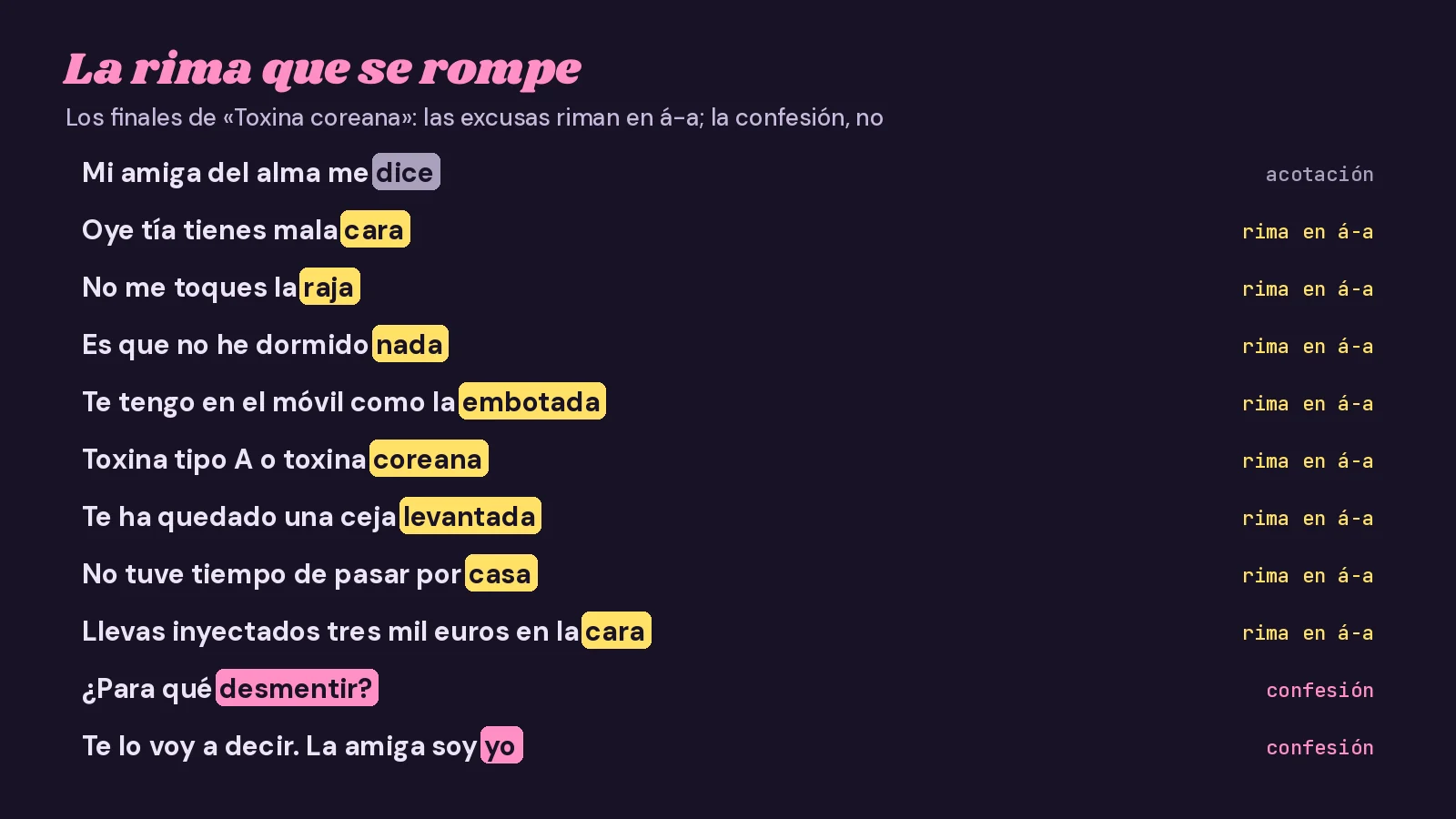 Mapa de rimas de «Toxina coreana» sobre fondo morado oscuro: los finales de verso en á-a resaltados en amarillo (cara, raja, nada, embotada, coreana, levantada, casa), la acotación «me dice» en gris y los finales de la confesión, «desmentir» y «yo», en rosa